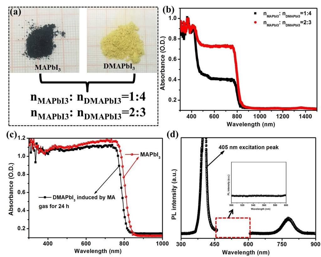 Figure S7. (a) Powder photographs of MAPbI 3 with DMAPbI 3 with different molar ratio. (b) UV-vis diffuses reflectance spectroscopy of the above mixture.