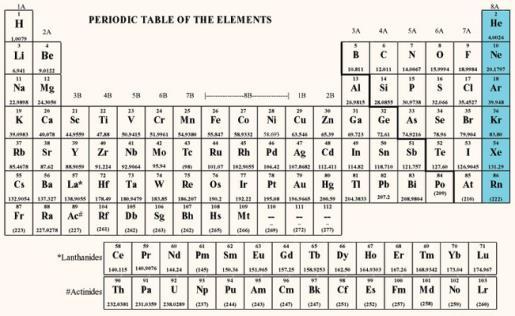 Noble Gasses (He, Ne, Ar, Kr, Xe, Rn) Noble gasses are found in Group 18 (8A).