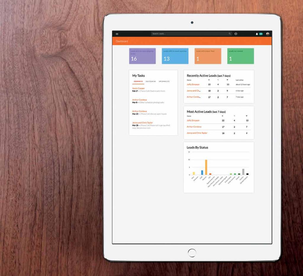 Firepoint Feature Highlight Dashboard Keep your team organized and productive with the Firepoint