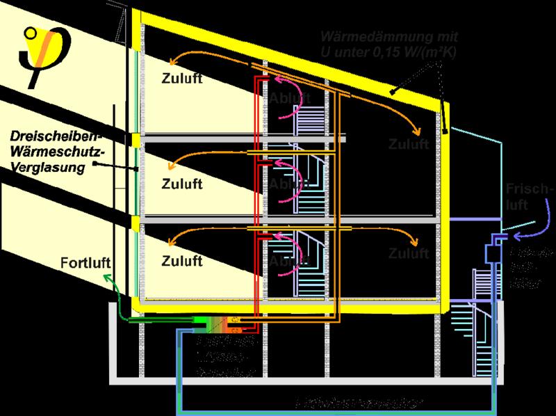 Non-insulated building Passive