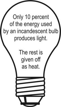 LESSON 9: LIGHTING OVERVIEW: MATERIALS: This lesson focuses on energy efficient lighting.