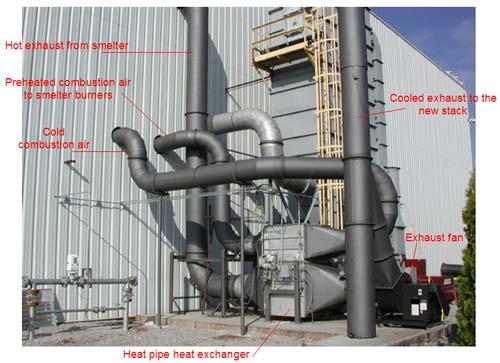 Heat Pipes Large-Scale Application: Heat Exchanger Hot exhaust gas Preheated combustion air