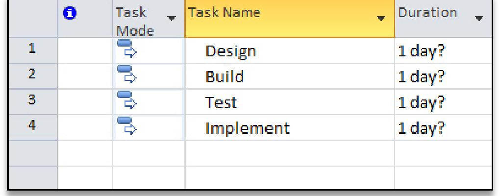 Notice that the system indented the new summary task at the same level as the Design task preceding it.