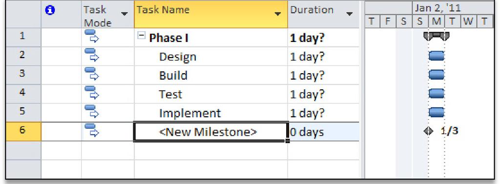 To create a Milestone task in Microsoft Project 2010, click the Milestone button in the Insert section of the Task ribbon.