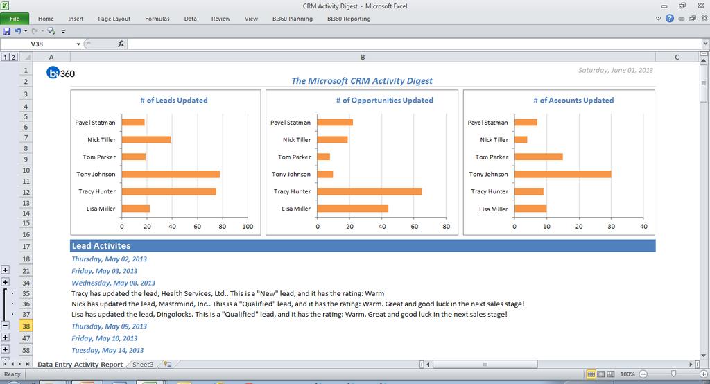 Report 9 CRM Activity Report The purpose of this report is to provide a graphical summary as well as a detailed digest of all the CRM activity across Leads, Opportunities and Accounts during a given