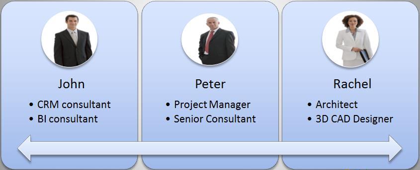 Project manager Trainer Partner Consultant Engineer Lawyer Helpdesk Architect Account Manager In addition to billable/external hour types PSA will also provide you with the possibility of creating