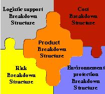 in charge of quotations of products and processes is at a sublevel (lower level of granularity) and can be found in different s of the company.