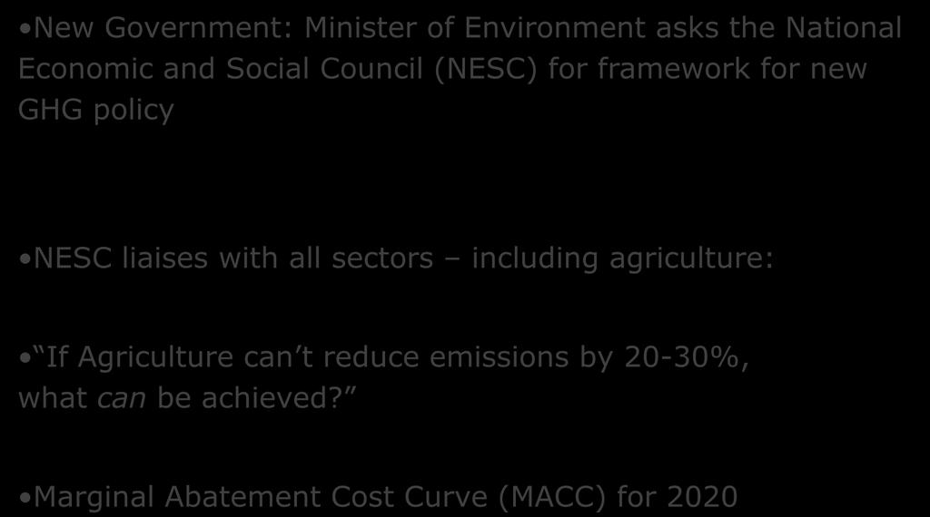 Policy outcomes New Government: Minister of Environment asks the National Economic and Social Council (NESC) for framework for new GHG policy NESC liaises