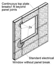Perforated shear wall methods was first proposed by Sugiyama and Yasumura (1984) based on testing of one-third scale monotonic racking tests of wood stud, plywoodsheathed shear walls with openings.