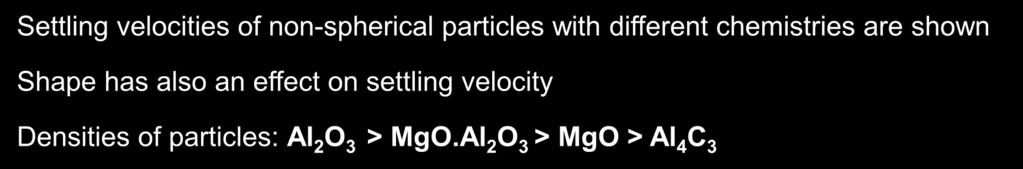 Velocity (mm/s) Terminal Velocity under Gravity Influence (settling) 6 5 MgO clusters 4 3 Al 2 O 3 thin discs 2 MgO.