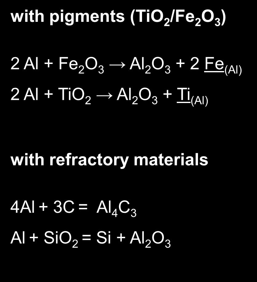 (UBC scrap) with refractory materials 4Al + 3C