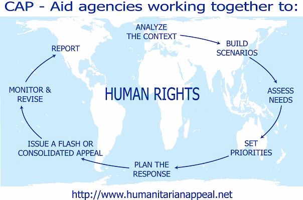 OFFICE FOR THE COORDINATION OF HUMANITARIAN AFFAIRS (OCHA) UNITED