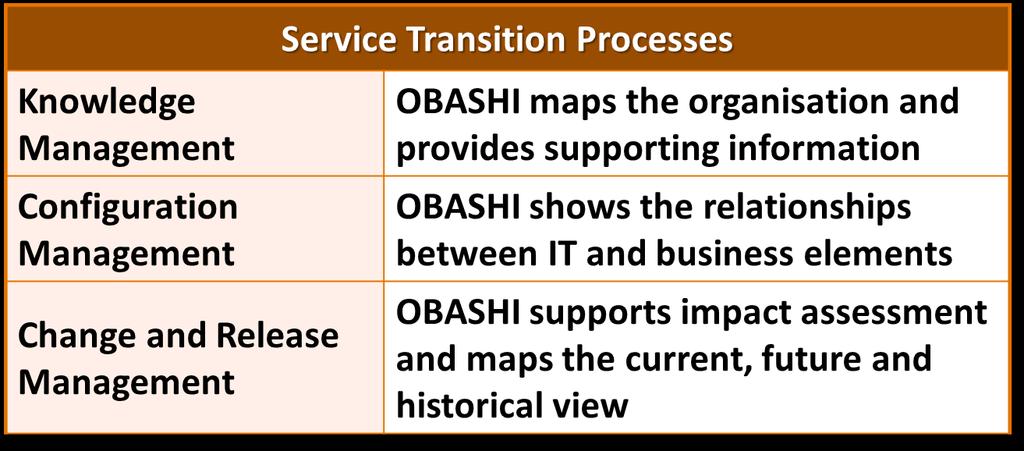OBASHI and Service Transition Service Transition is the lifecycle phase that moves new or changed services into the live environment.
