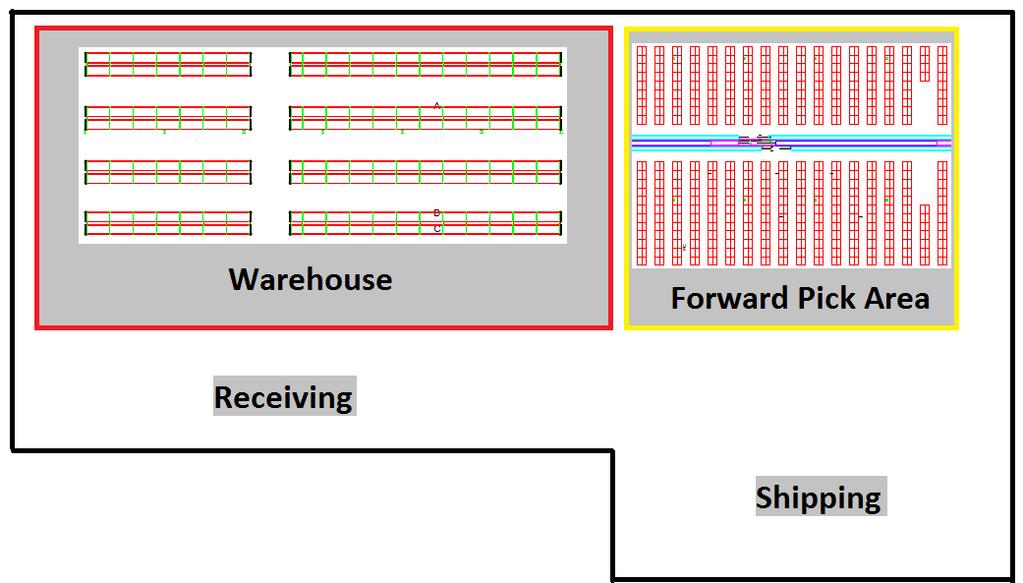 Chapter 3 Problem Statement and Formulation 3.1 Problem Overview In traditional piece pick warehouses, there are a large number of SKU s stored in one or more forward pick areas.