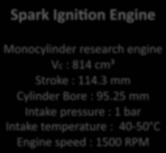 Igni1on Engine Monocylinder research engine Vc
