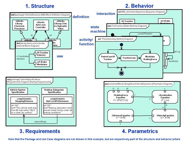 Annex A: Example Analytics Standards Annexes Annex A EXAMPLE ANALYTICS STANDARDS This annex provides an example of an analytics standards ecosystem using the manufacturing vertical as an example.
