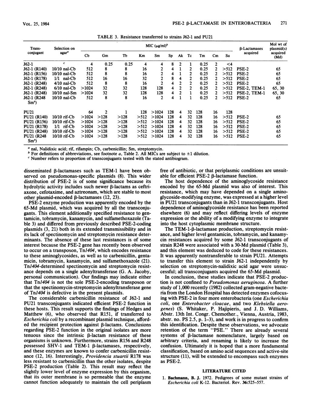 VOL. 25, 1984 PSE-2 1-LACTAMASE IN ENTEROBACTERIA 271 TABLE 3.