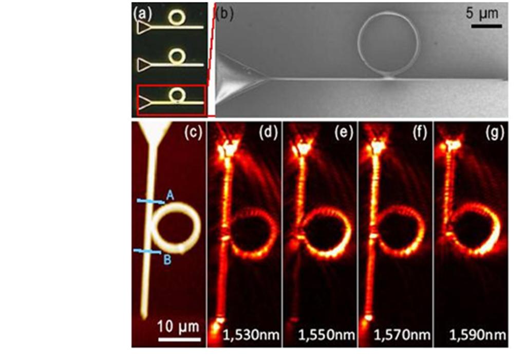 3 In this figure by changing the geometry of antennas, the frequency response of the system can be tuned. (a) (b) Figure 1.1 a) ring resonator structure using plasmonic structures.