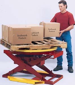 fully loaded and allows for near-side loading and unloading without walking around the unit Best used with uniform loads Heavy-duty springs bring pallet to most convenient