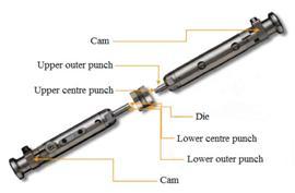 the upper-center punch is pre-compression, the lower-outer punch is sliding down, that create the space over the pre-compressed complex of the