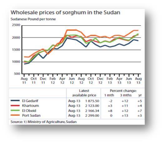Tanzania: Overall, maize prices are currently below or around their levels of 12 months earlier in most markets. Mix trends were registered between unimodal and bi-modal areas (GIEWS, September 2013).