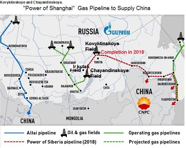 Russian Natural Gas to China and Japan New 30 year, $400 billion deal to offset EU withdrawals, and rise of US natural gas exports. 1.3 Tcf per year. New Altai pipeline deal in West China for 1.