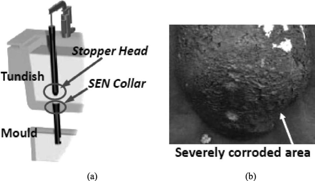 , pp. 1281 1288 Corrosion of Nozzle Refractories by Liquid Inclusion in High Oxygen Steels Mun-Kyu CHO 1) and In-Ho JUNG 2) 1) Research Institute of Industrial Science and Technology, Pohang,