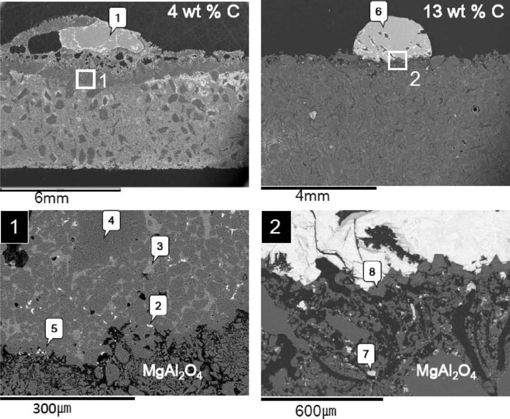 Fig. 5. Microstructure of the MgAl 2O 4 C refractories ( low carbon = 4 wt% and high carbon = 13 wt%) reacted with liquid inclusion.