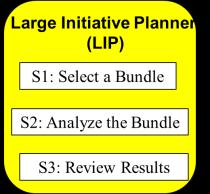 detailed planning offered by PISA.
