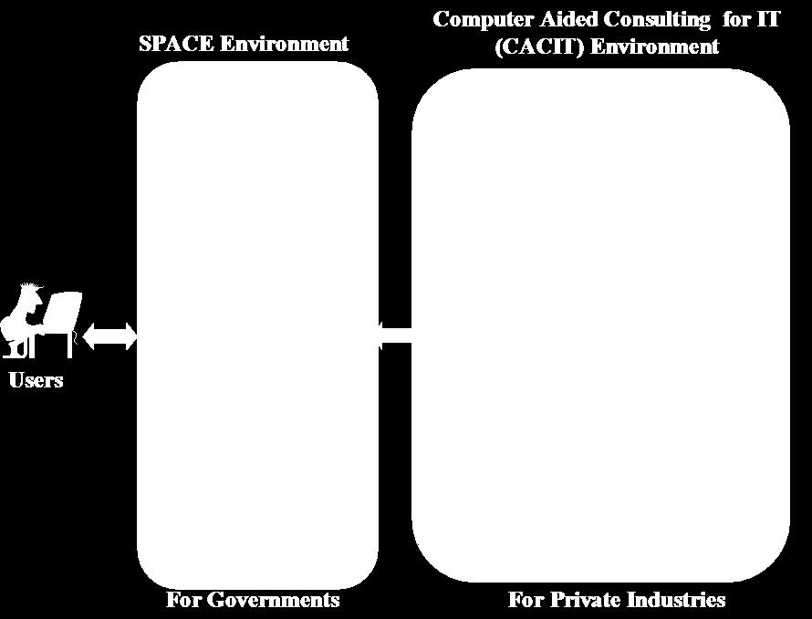 possibly from multiple sectors. Figure 1 shows an overall architectural view of the SPACE Environment that will help us to understand how LIP works.