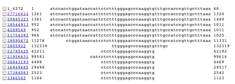 acaattccaataagcgccactatcagggaatag 1833 Sbjct: 1972 acaattccaataagcgccactatcagggaatag 2004 Query Anchored without Identities BLASTN vs BLASTP Protein sequences have much higher information content