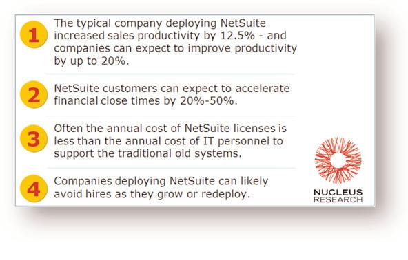 Today s businesses want more on-demand, flexible functionality at their fingertips anytime, anywhere and that s why they re moving to the 100% cloud-based power of NetSuite, which stands alone in the