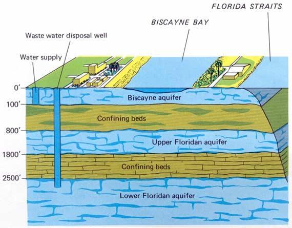 include: ocean outfalls surface discharges reuse deep