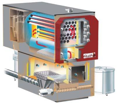 Gilles HPKI-K Industrial Heating Plant Flue