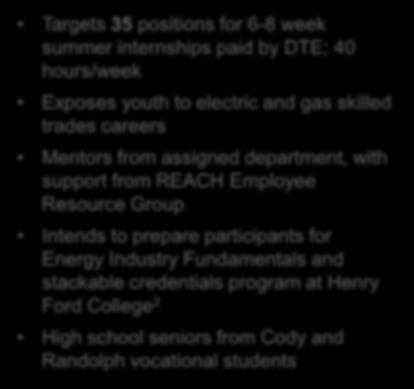 Our new internship program, TAPP, links students to post-secondary education in skilled trades