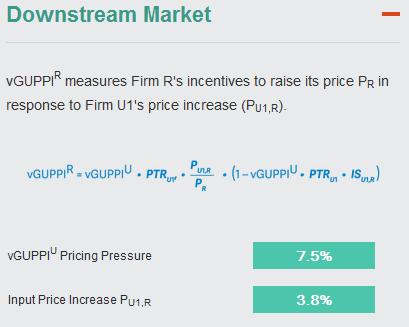 B. Downstream Market: vguppi R and vguppi D The vguppi R measures the downstream rival s incentives to increase its price in response to the input price increase of the merging upstream entity U1.