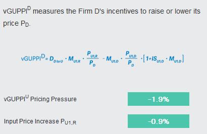The pricing pressure vguppi R is large if: the upstream input pricing pressure and subsequent pass-through for the merging entity, Firm U1, is large (vguppi U, PTR U1 ).