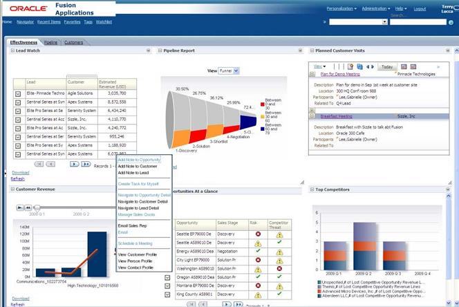 Oracle Fusion Transactional Business Intelligence OTBI is a set of pre-seeded yet customizable analysis structures that Fusion Applications users can access to create ad hoc reports, dashboards