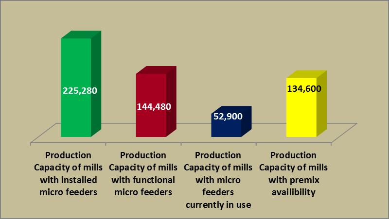 Production capacity of mills with Micro feeders - MT The following sections in detail explain the