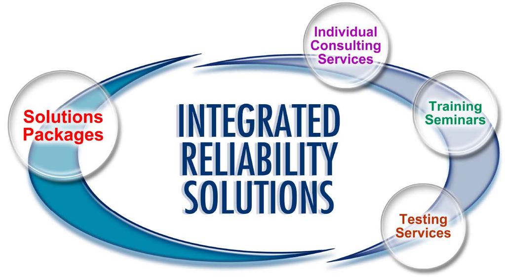 Ops Solutions Ops provides end-to-end solutions that target the corporate product reliability objectives Ops
