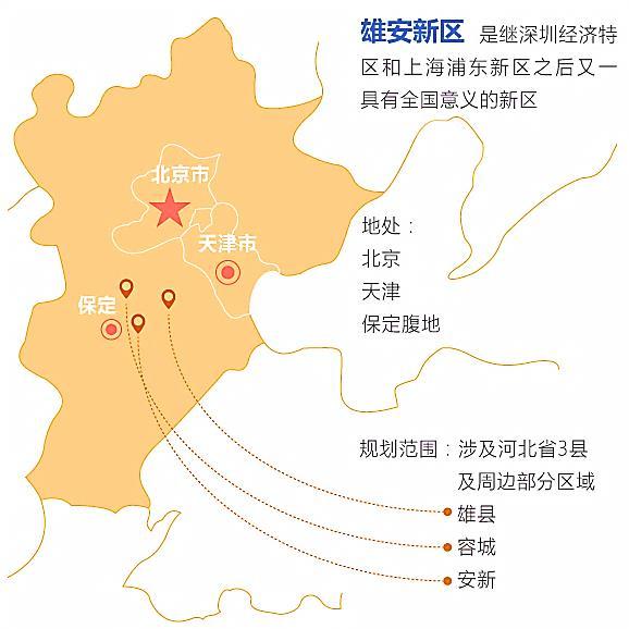 the Xiongan new area 熊安新区 北京 延时符 地理区位