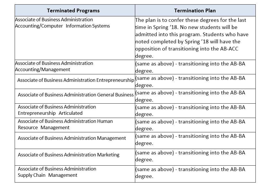 Program Country or Countries Partner Institution(s) 3. Did you terminate any IACBE-accredited business programs during the reporting year? x No. Yes.