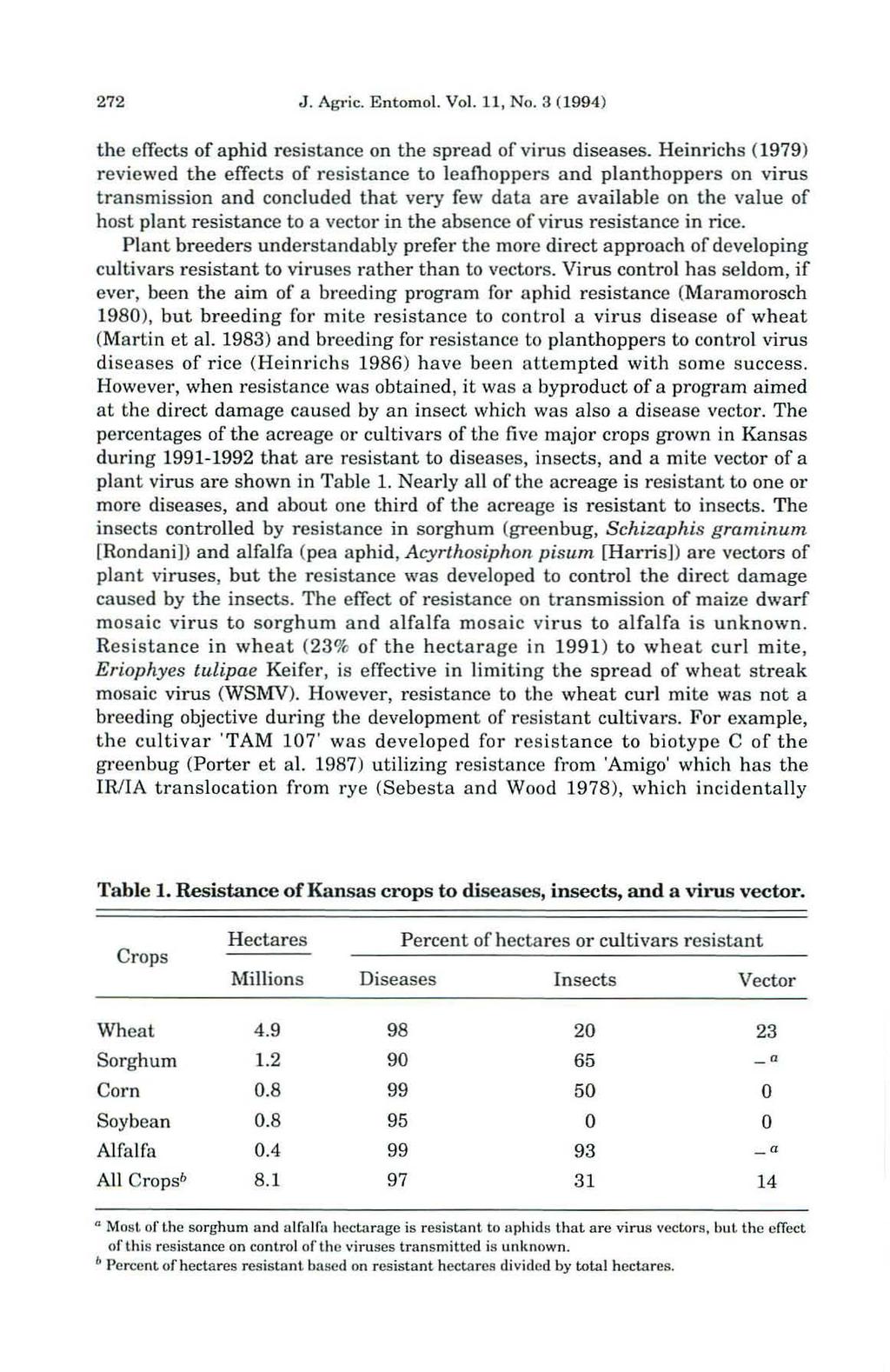 272 J. Agl ic. Entomol. Vol. 11, No.3 (1994) the effects of aphid resistance on the spread of virus diseases.