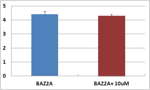 mbret Inhibition of BAZ2A bromodomain with GSK2801 BAZ2A