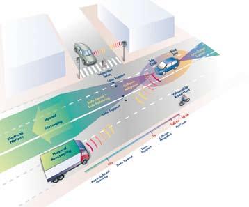 Approach Vehicle-to-vehicle and vehicle-to-infrastructure communication is expected to become a powerful means to improve road safety and to reduce congestion.