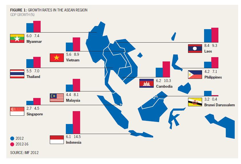 We are facing a competitive market due to ASEAN Economic Community Regional Single Market and Production