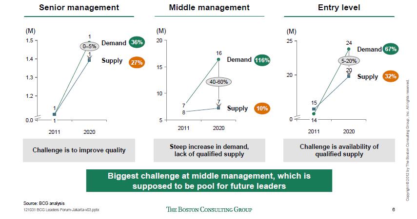 The Gap between Demand and Supply in Talent Management It s already