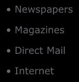 Self versus External Paced Media Self-Paced Media Externally Paced Media Newspapers Magazines Direct Mail Internet vs.
