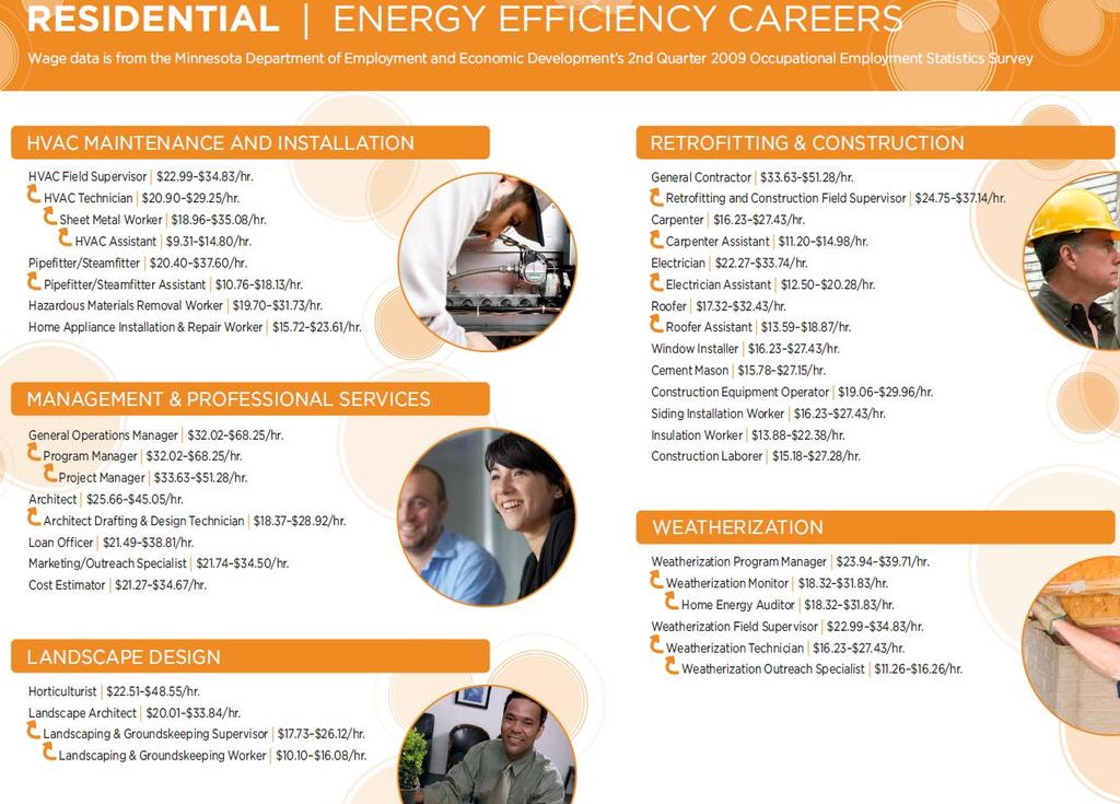 RESIDENTIAL ENERGY EFFICIENCY Employers: * Next Step Living *Conservation Services Group *GLCAC, Inc.