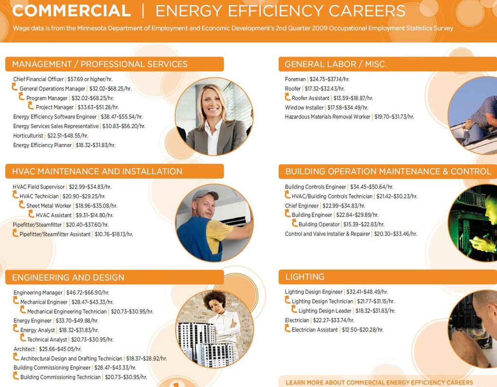COMMERCIAL ENERGY EFFICIENCY Employers * Ameresco *Noresco *Honeywell, Inc.